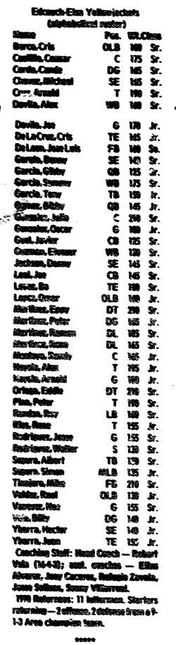 1990 roster