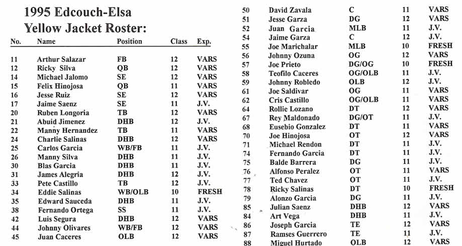 1995 team roster