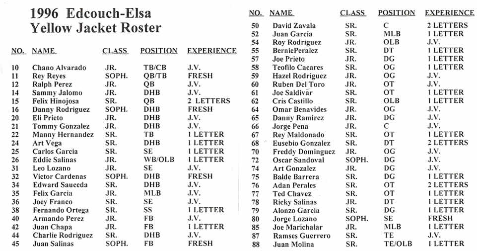 1996 team roster