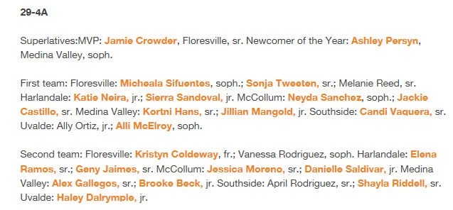 2012-13 29-4a All-District Selections
